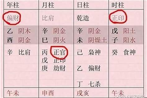 女命偏財代表|女命正財偏財都有代表什么 八字正財偏財都有